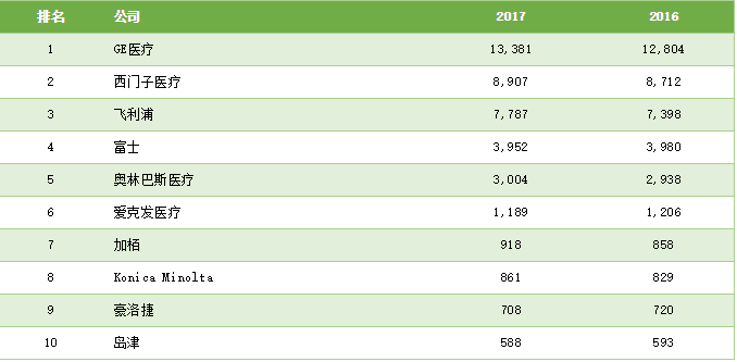 醫(yī)療器械公司注冊(cè)