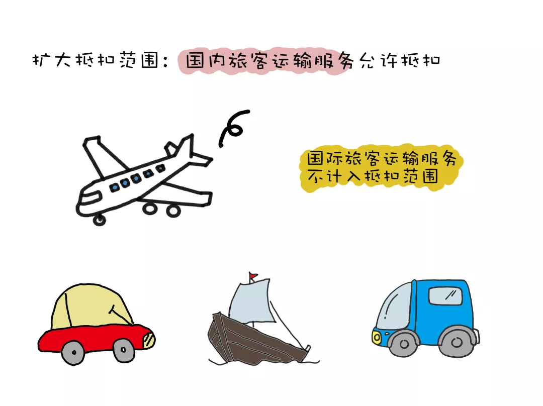 上海醫(yī)療器械經(jīng)營注冊