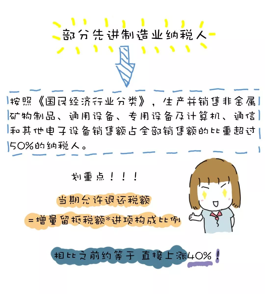 醫(yī)療器械經(jīng)營許可