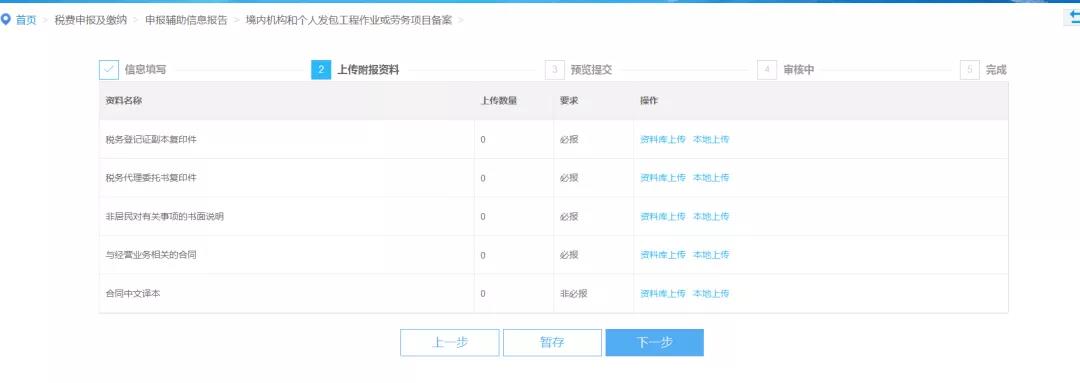 財務代理、代理記賬