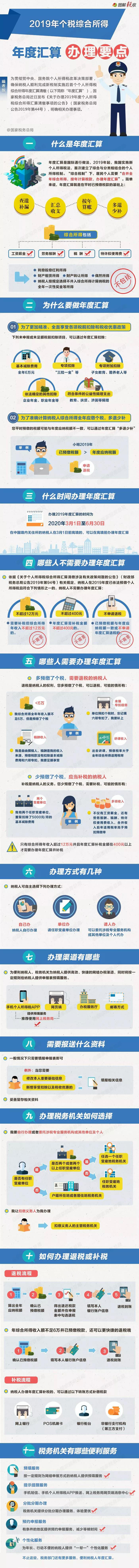 財務(wù)代理、代理記賬