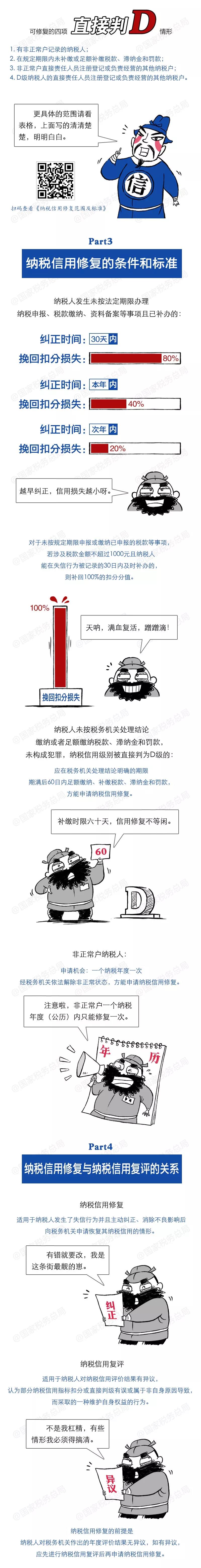 財(cái)務(wù)代理